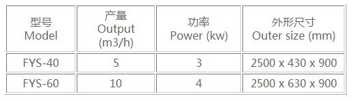 離心篩主要技術參數(shù)